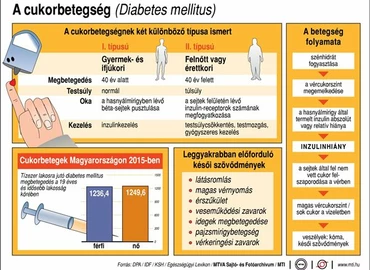 Hogyan kerüljük el a cukorbetegség szövődményeit